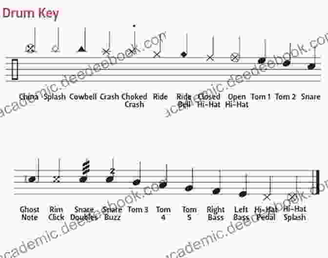 A Collection Of Musical Notations Representing Various Drumming Patterns The Beginner Drum Book: Step By Step Guide You Need To Be A Good Drummer: Beginners Drum