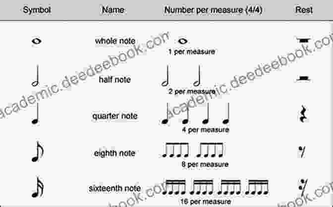 A Comprehensive Guide To Understanding Different Types Of Rhythm, Meter, And Rhythmic Patterns Premier Piano Course: Theory 6