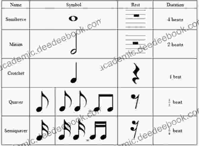 A Thorough Explanation Of Musical Notes, Clefs, And Time Signatures Premier Piano Course: Theory 6