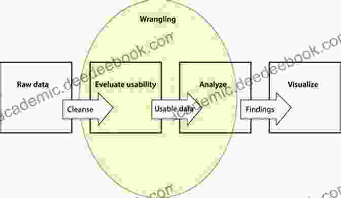 Data Wrangling And Exploration Process Foundations Of Data Science Juel Maerz