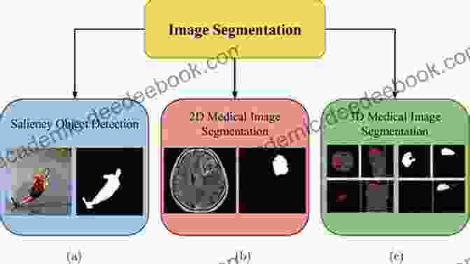 Deep Learning Architecture For Image Processing Recent Trends In Image Processing And Pattern Recognition: Third International Conference RTIP2R 2024 Aurangabad India January 3 4 2024 Revised Selected Computer And Information Science 1380)