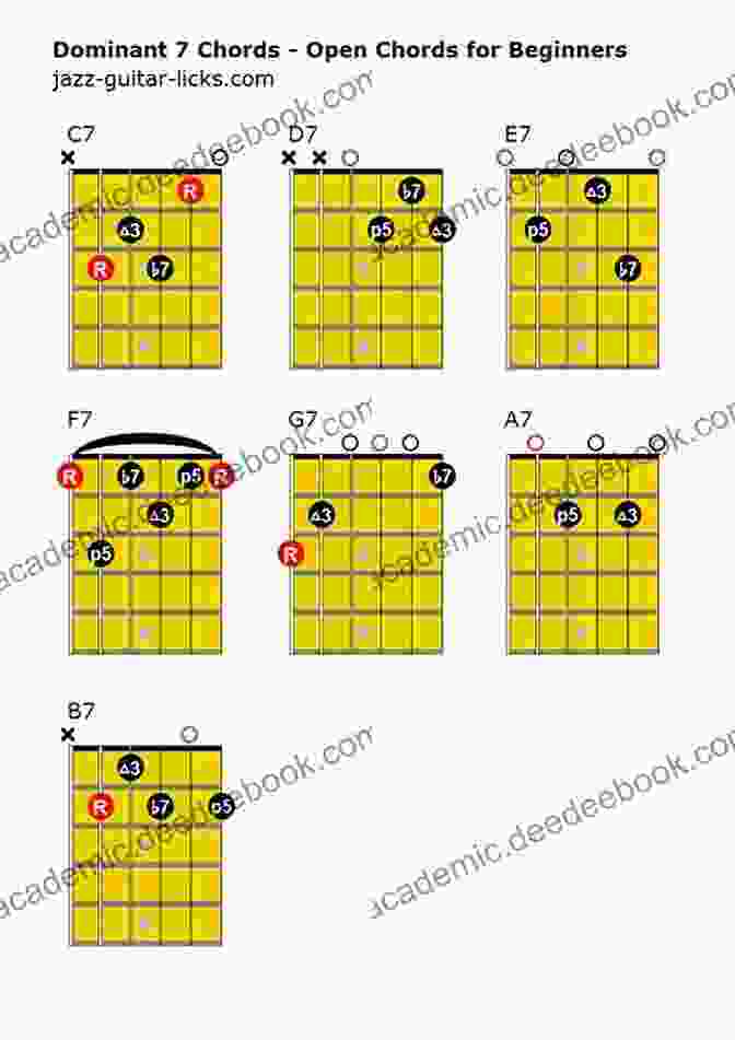 Drop Two Voicing Of A C Dominant Seventh Chord Drop Two Voicing Uncovered Vol 1: The Must Know Chordal For Guitarists For Jazz Blues Pop Rock And Contemporary Guitarists (Drop Two Voicings For Guitar)