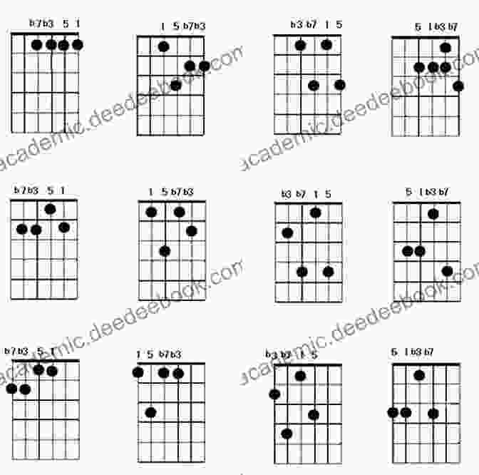 Drop Two Voicing Of A C Major Triad Drop Two Voicing Uncovered Vol 1: The Must Know Chordal For Guitarists For Jazz Blues Pop Rock And Contemporary Guitarists (Drop Two Voicings For Guitar)