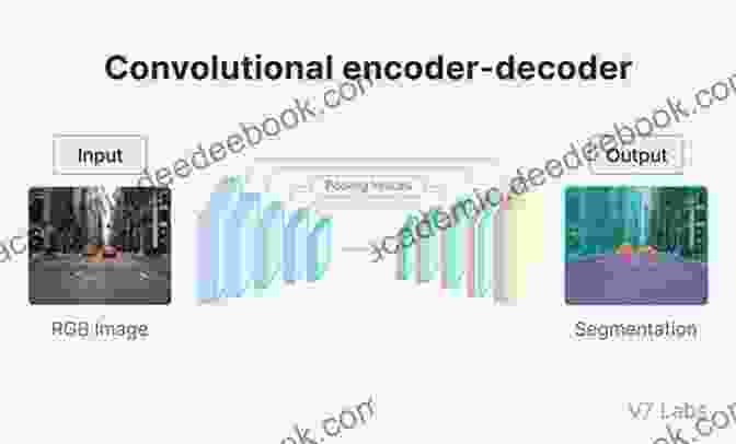 Image Segmentation Using Deep Learning Recent Trends In Image Processing And Pattern Recognition: Third International Conference RTIP2R 2024 Aurangabad India January 3 4 2024 Revised Selected Computer And Information Science 1380)