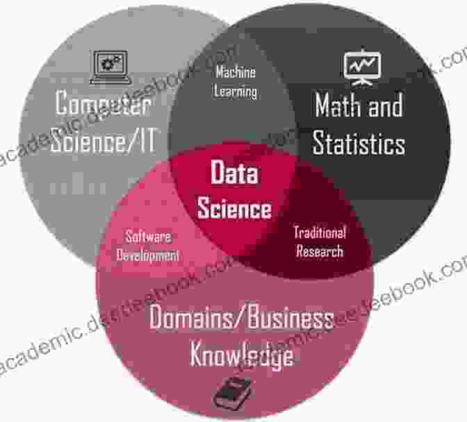 Key Concepts And Applications Of Data Science Foundations Of Data Science Juel Maerz