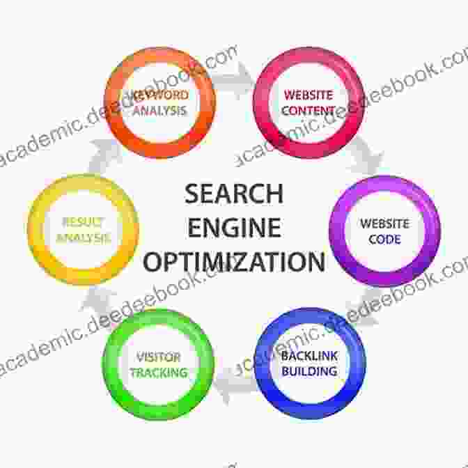 Search Engine Optimization Strategy I Need More Clients: Digital Marketing Strategies That Grow Your Business