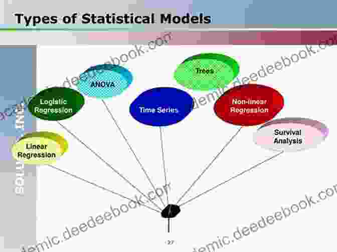 Types Of Statistical Models Foundations Of Data Science Juel Maerz