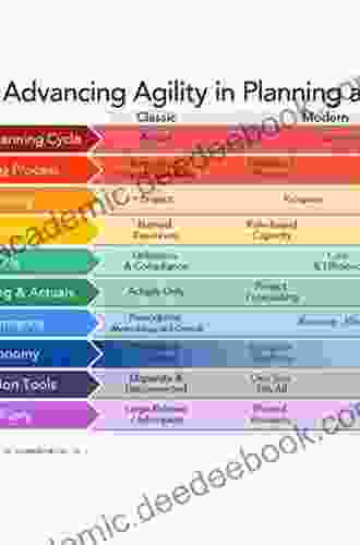 Effective Complex Project Management: An Adaptive Agile Framework For Delivering Business Value